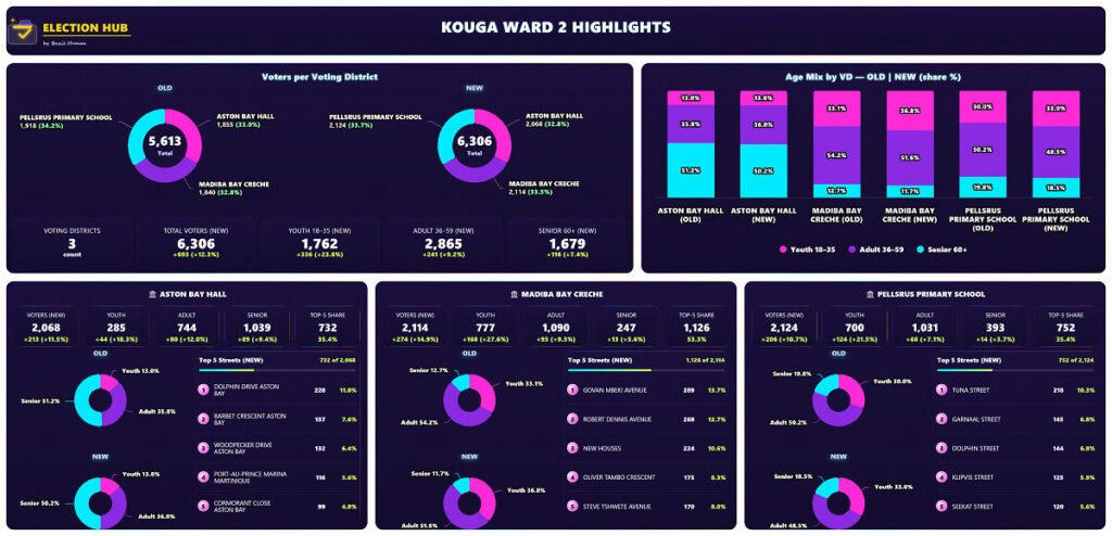 Voter dashboard old vs new (4)