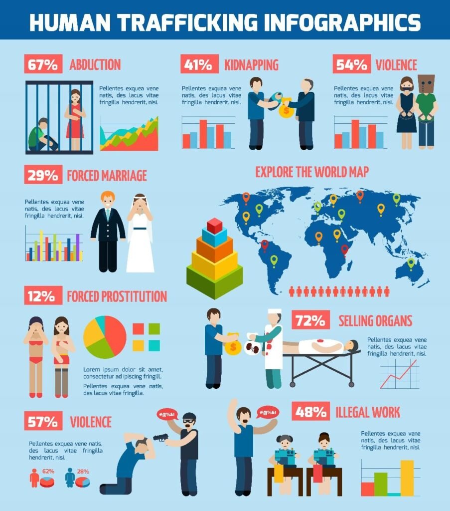 Human trafficking